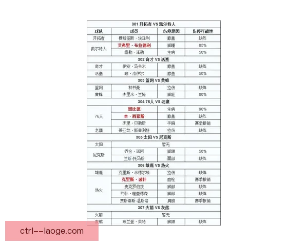 国家队最新伤停动态汇总核心球员缺阵情况全解析重要赛事影响与备战前景