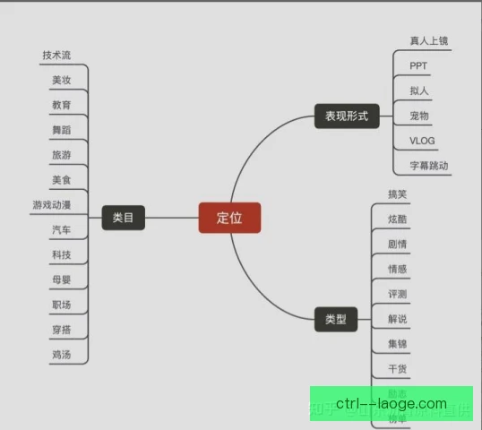 短视频分成采购流程，平台规则影响创作生态